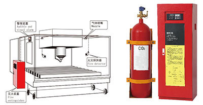 設備級小型氣體滅火裝置