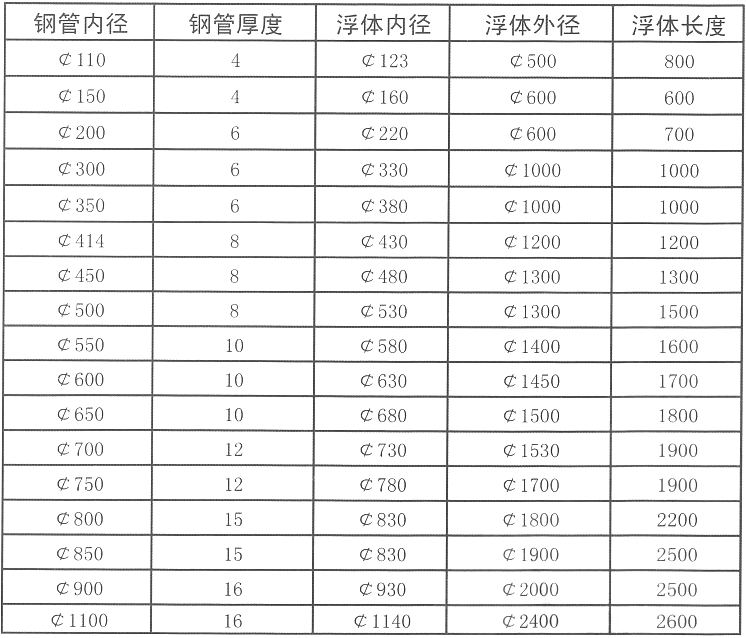 濱州正大船舶浮體有限公司