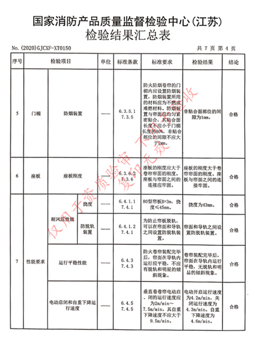 鋼質(zhì)防火、防煙卷簾