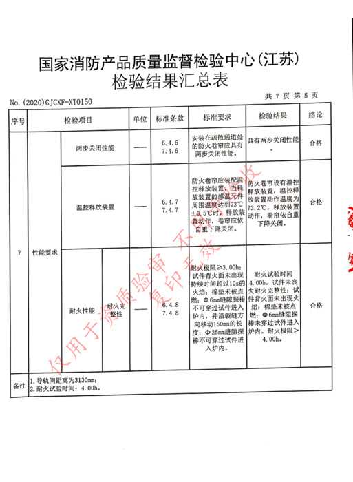 鋼質(zhì)防火、防煙卷簾