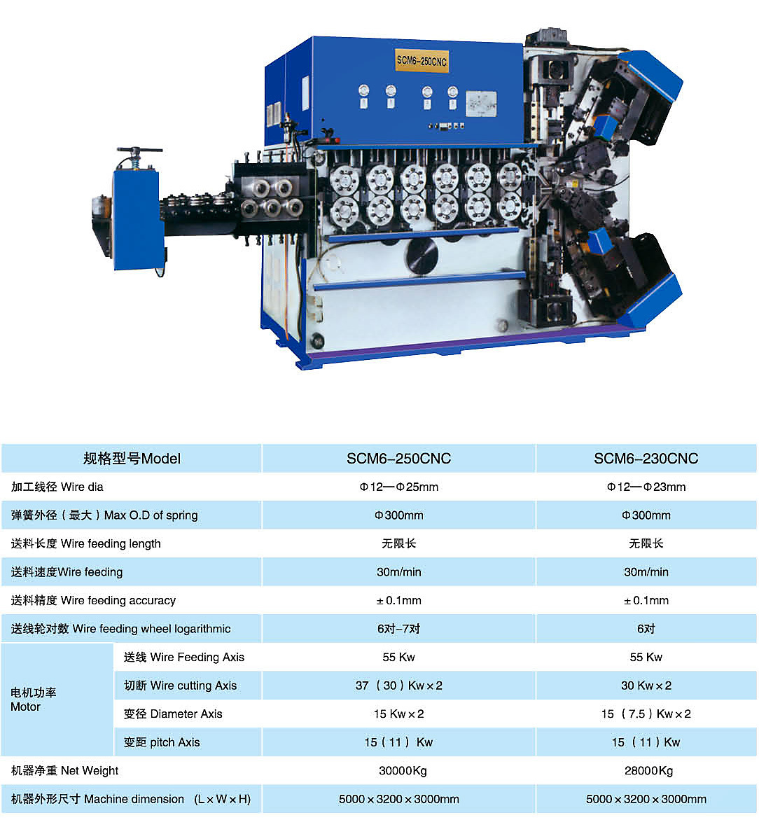 SCM6-250/SCM6-230CNC型數(shù)控卷簧機(jī)