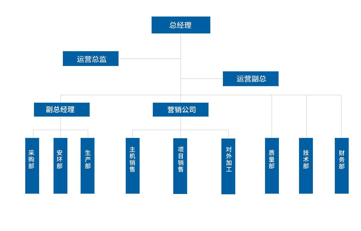 組織機構