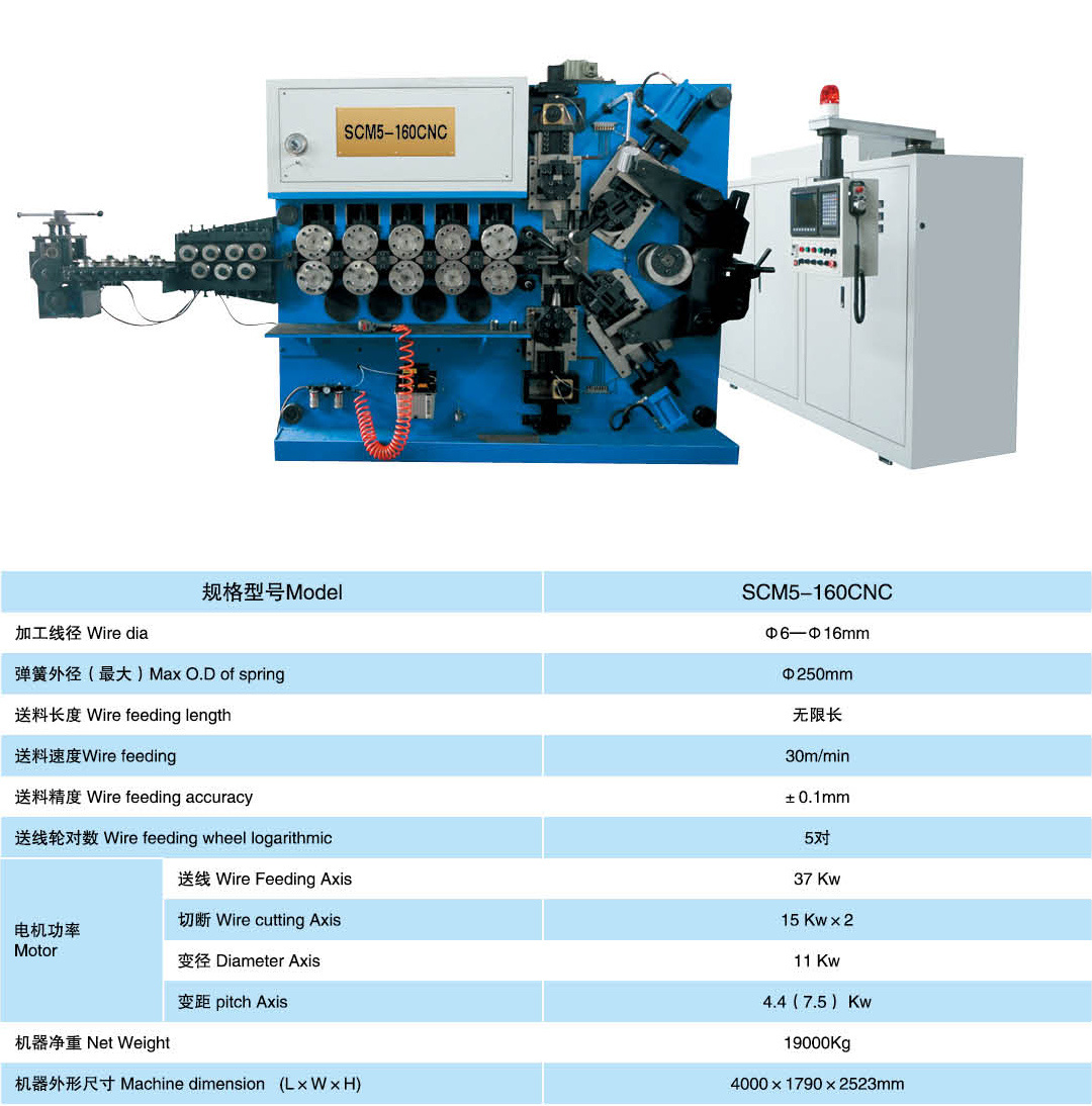 SCM6-160CNC