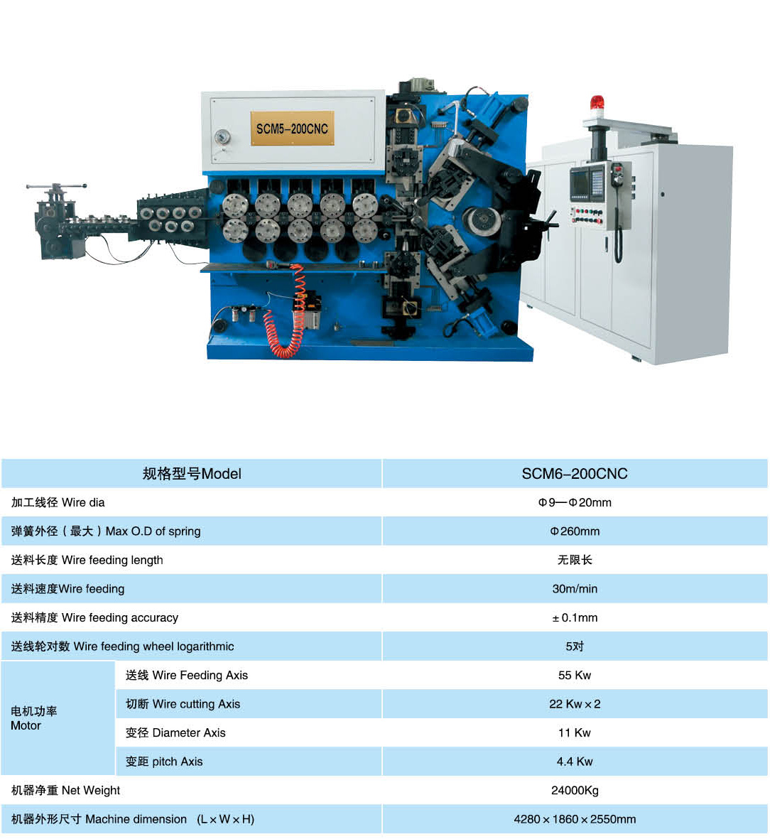 SCM5-200CNC