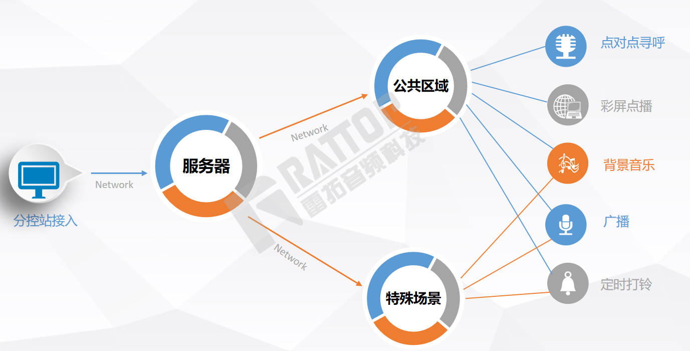 beat365官方网站（广东）科技有限公司