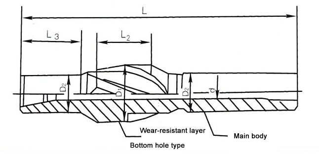 Integral spiral stabilizer 