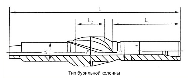 Интегральный спиральный стабилизатор 