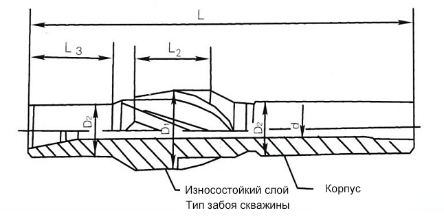 Интегральный спиральный стабилизатор 