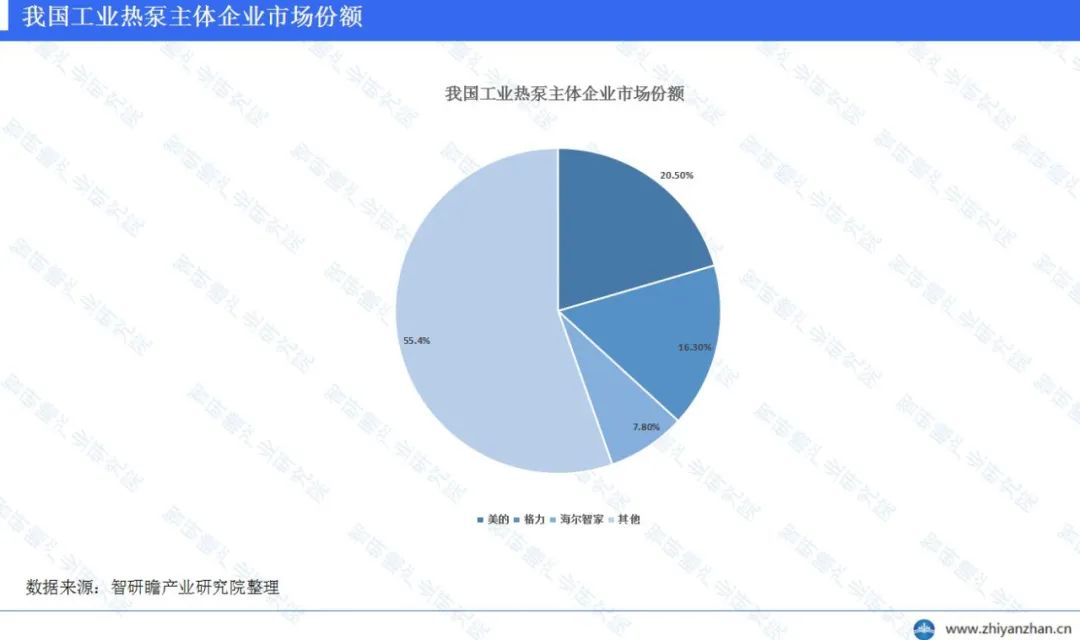 中國工業(yè)熱泵行業(yè)報(bào)告：呈現(xiàn)出穩(wěn)步增長的態(tài)勢