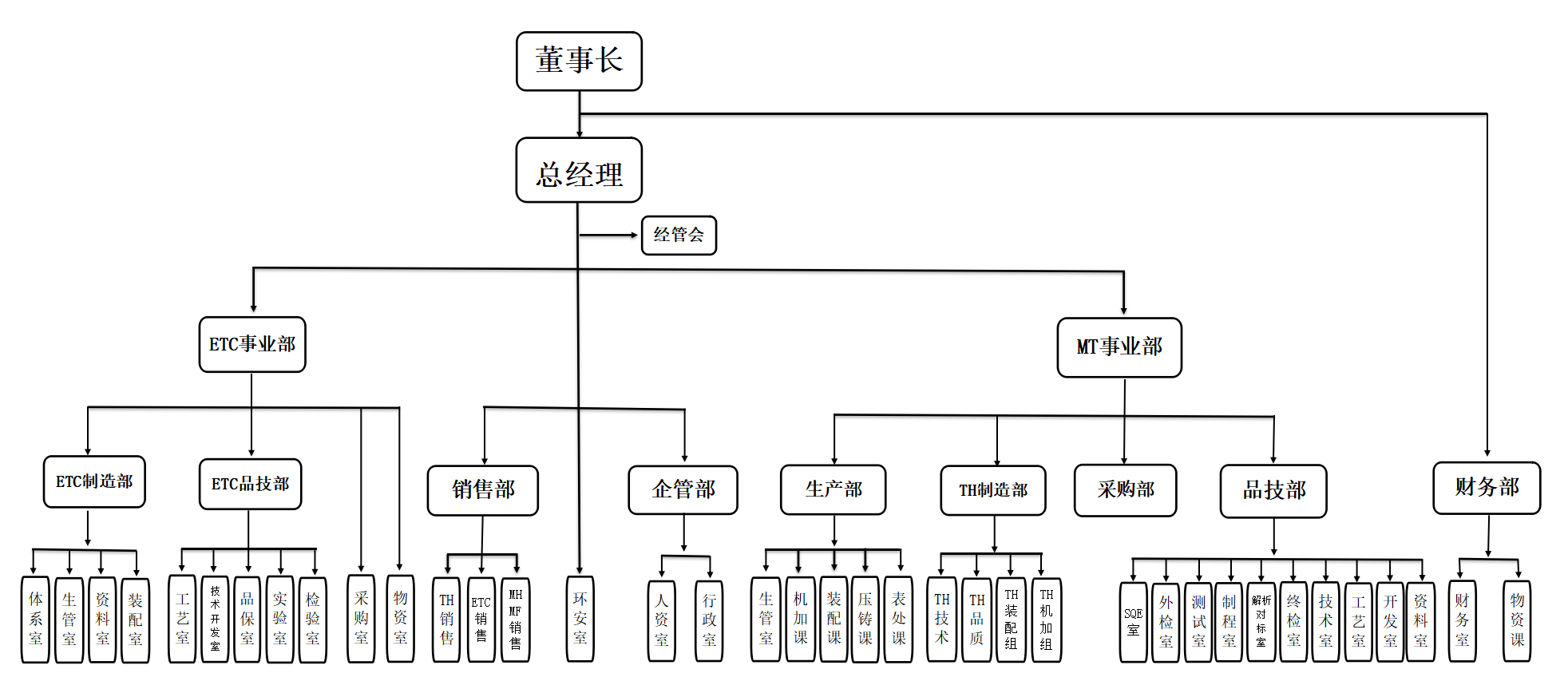 組織機(jī)構(gòu)