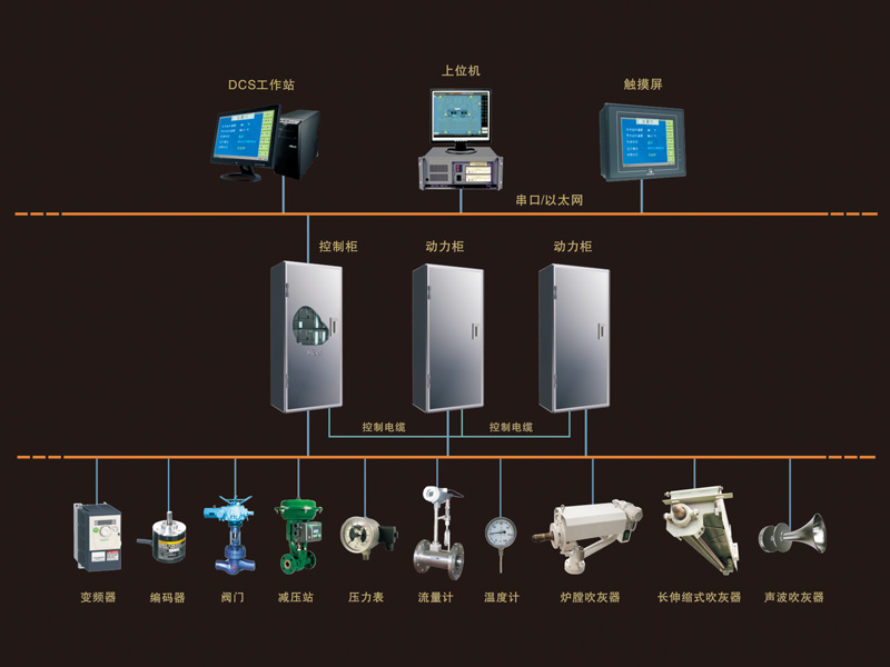 吹灰控制裝置