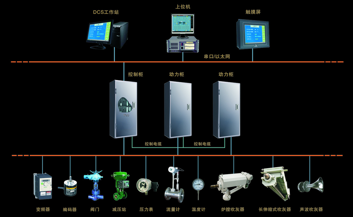 吹灰控制裝置