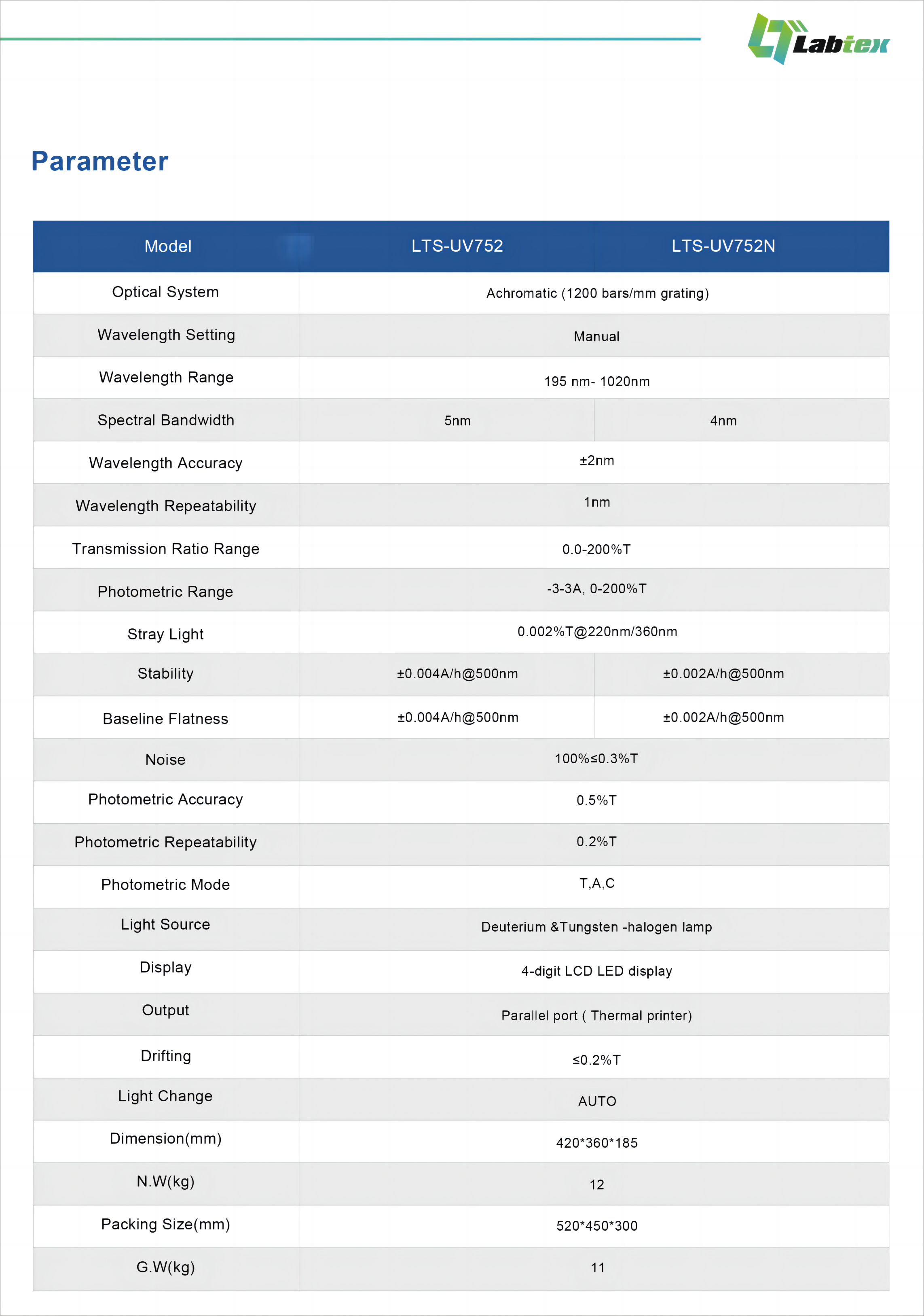 Labtex Biotech China Co., Ltd. Labtex Biotech China Co., Ltd.
