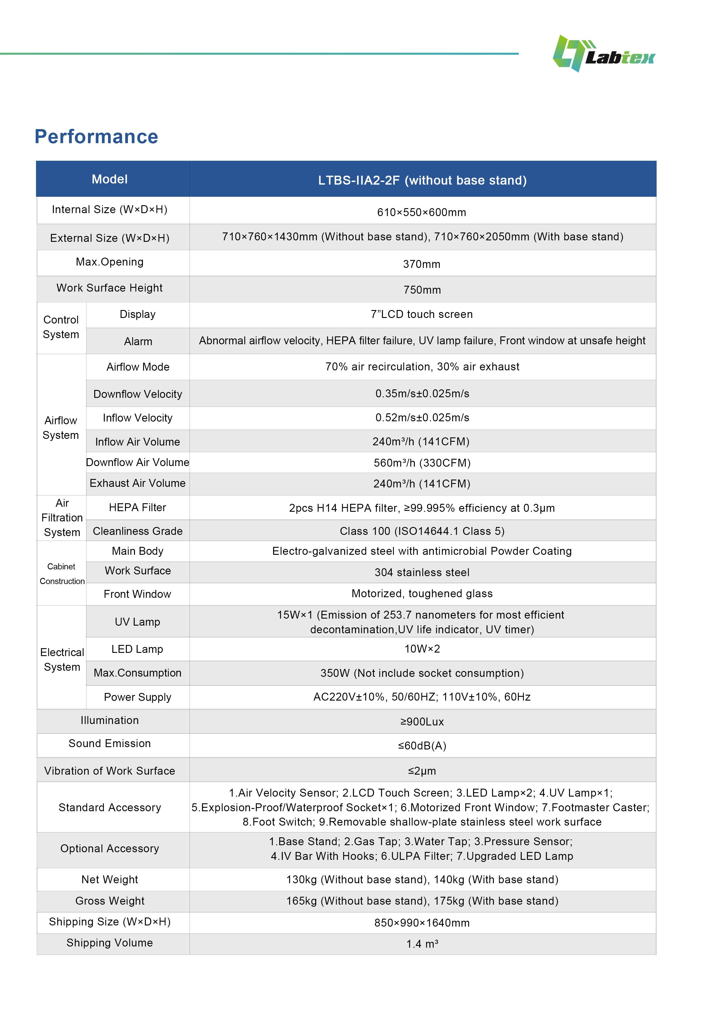 Labtex Biotech China Co., Ltd.