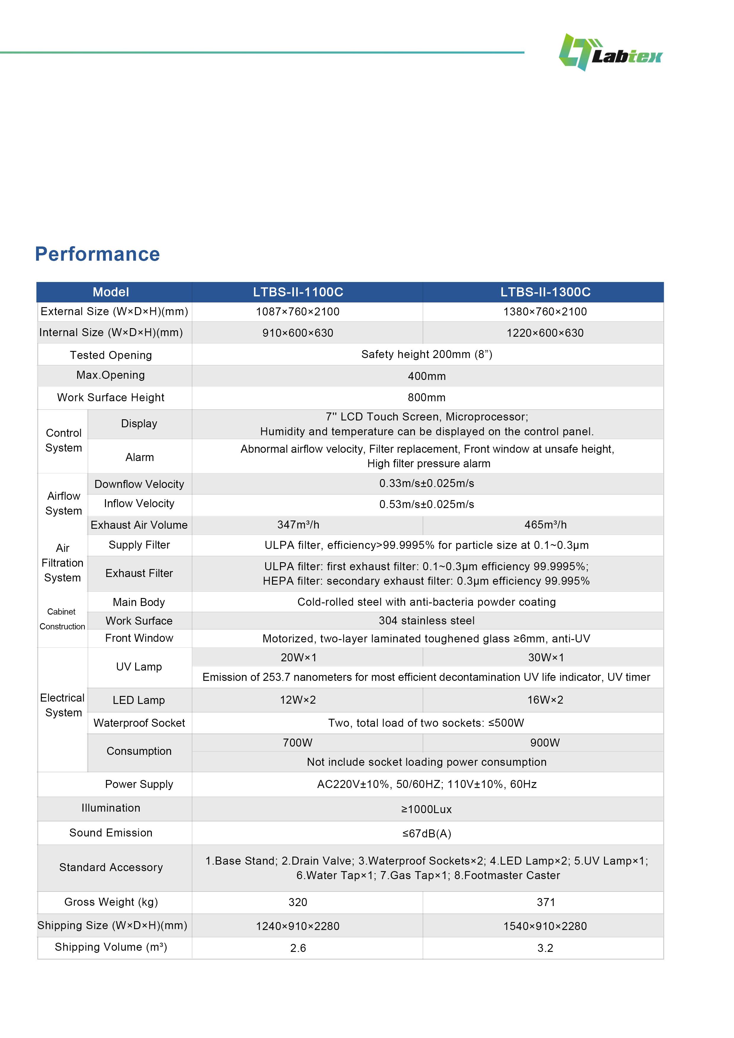 Labtex Biotech China Co., Ltd.