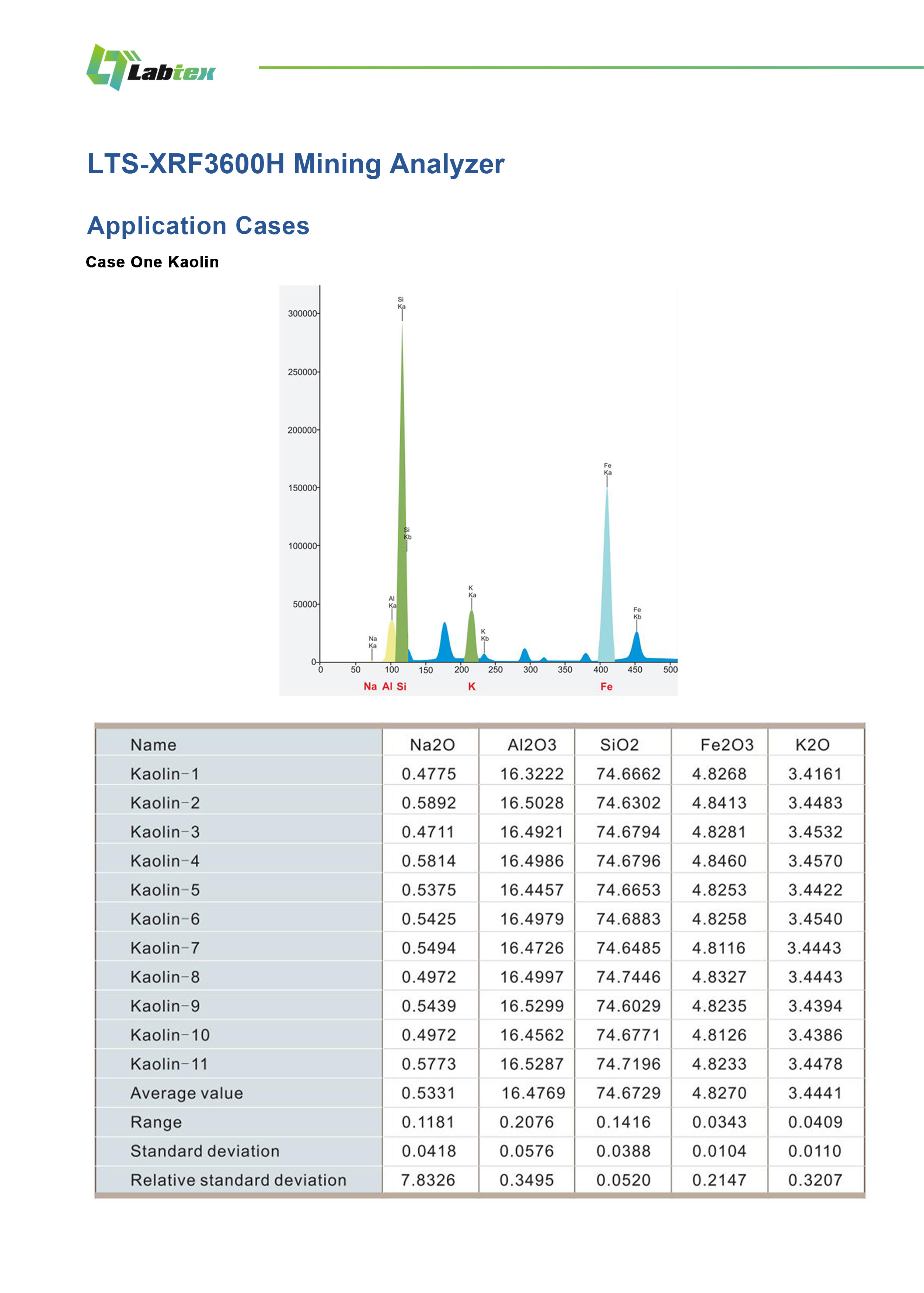 Labtex Biotech China Co., Ltd.
