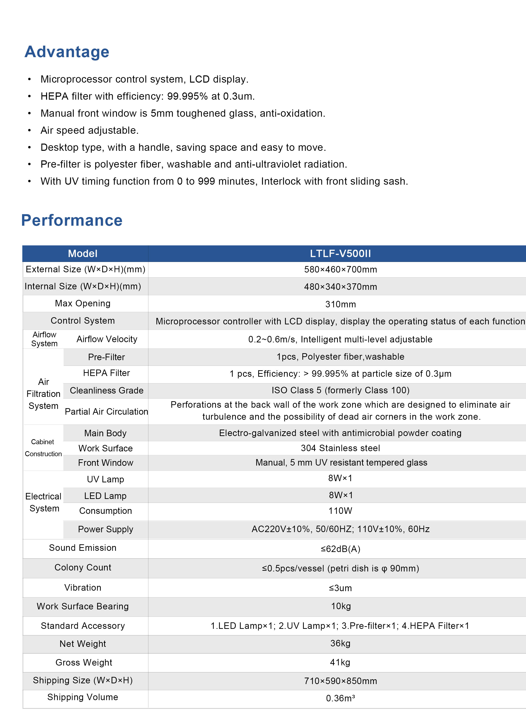 Labtex Biotech China Co., Ltd.