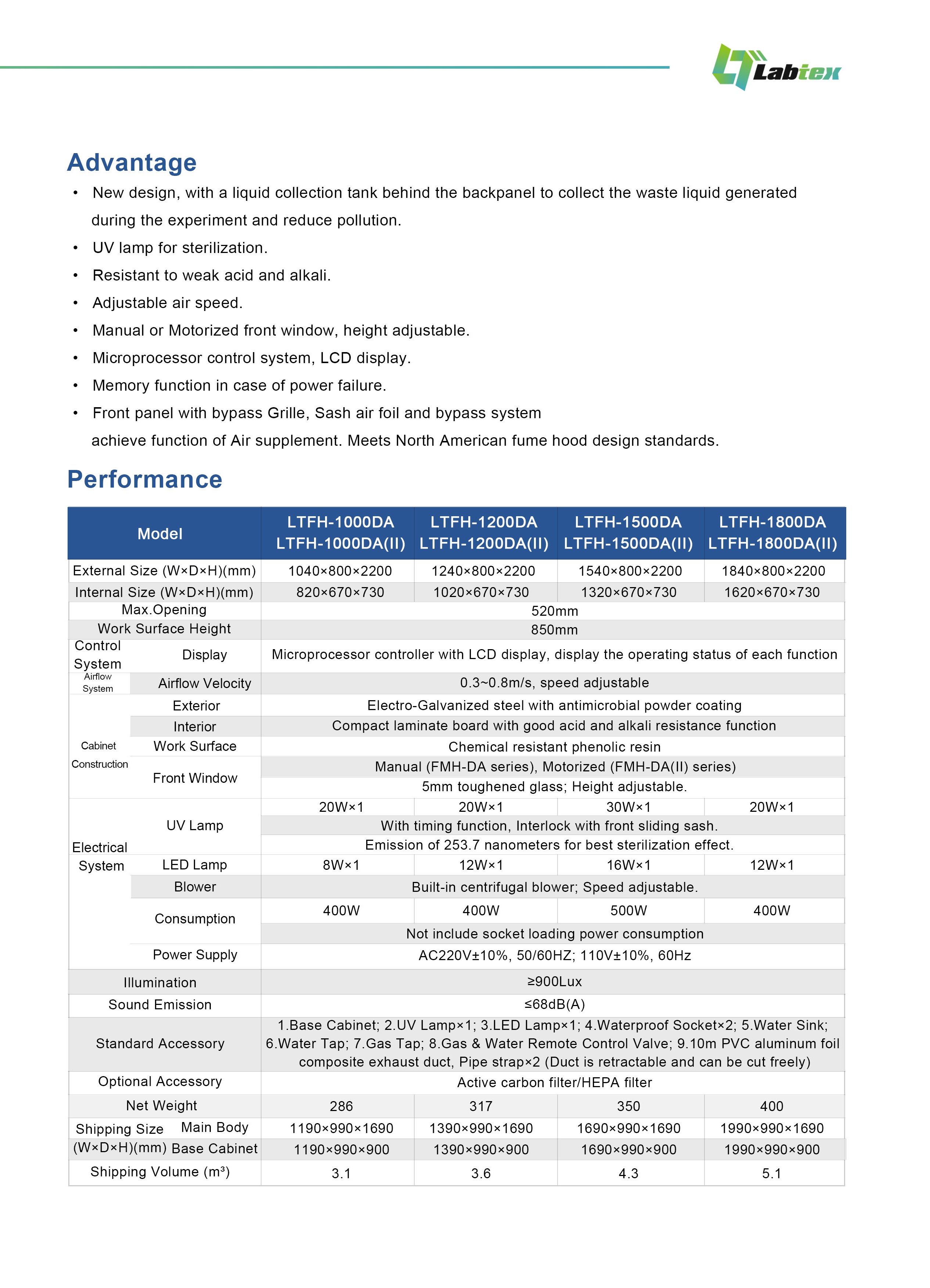 Labtex Biotech China Co., Ltd.