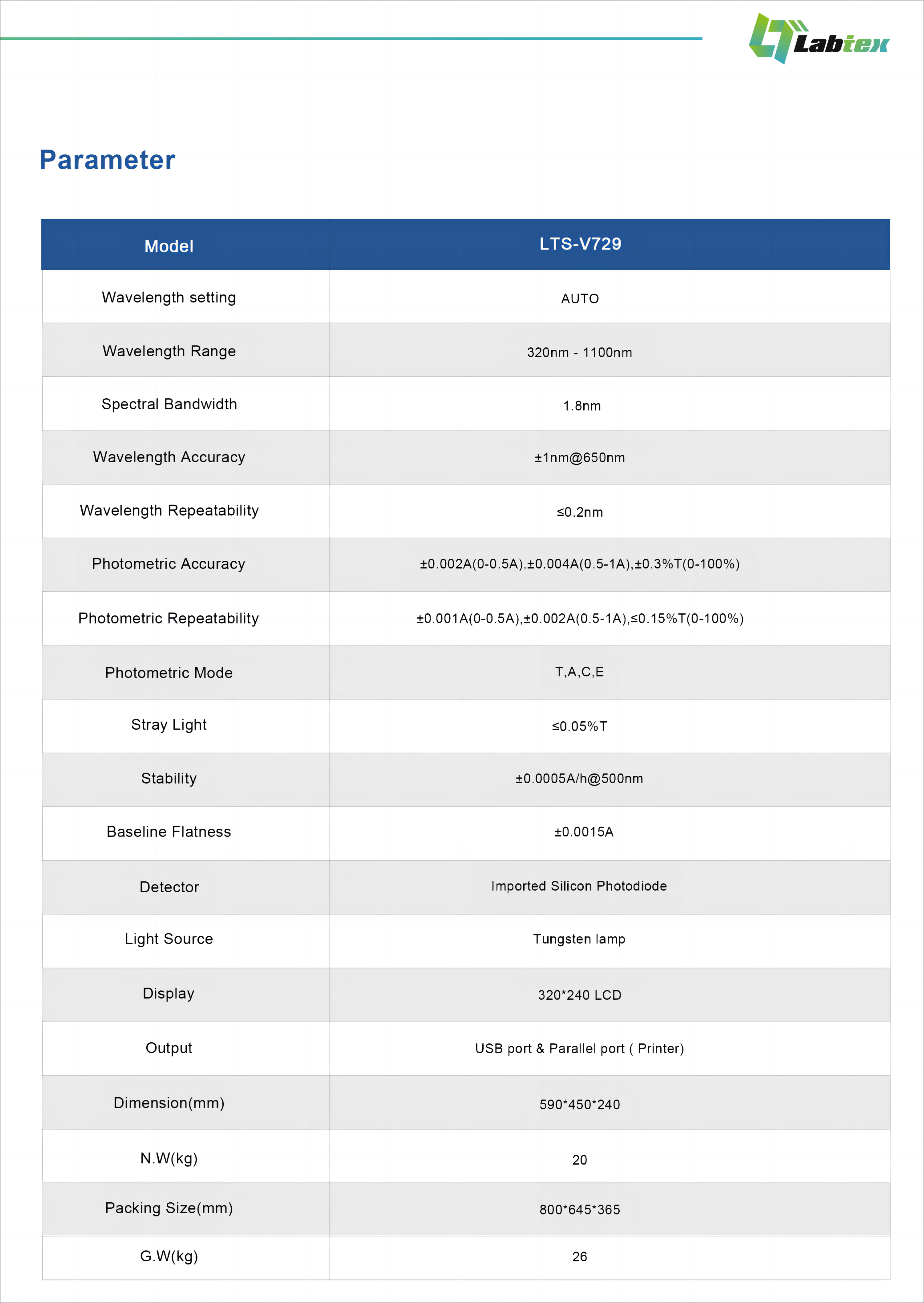 Labtex Biotech China Co., Ltd.