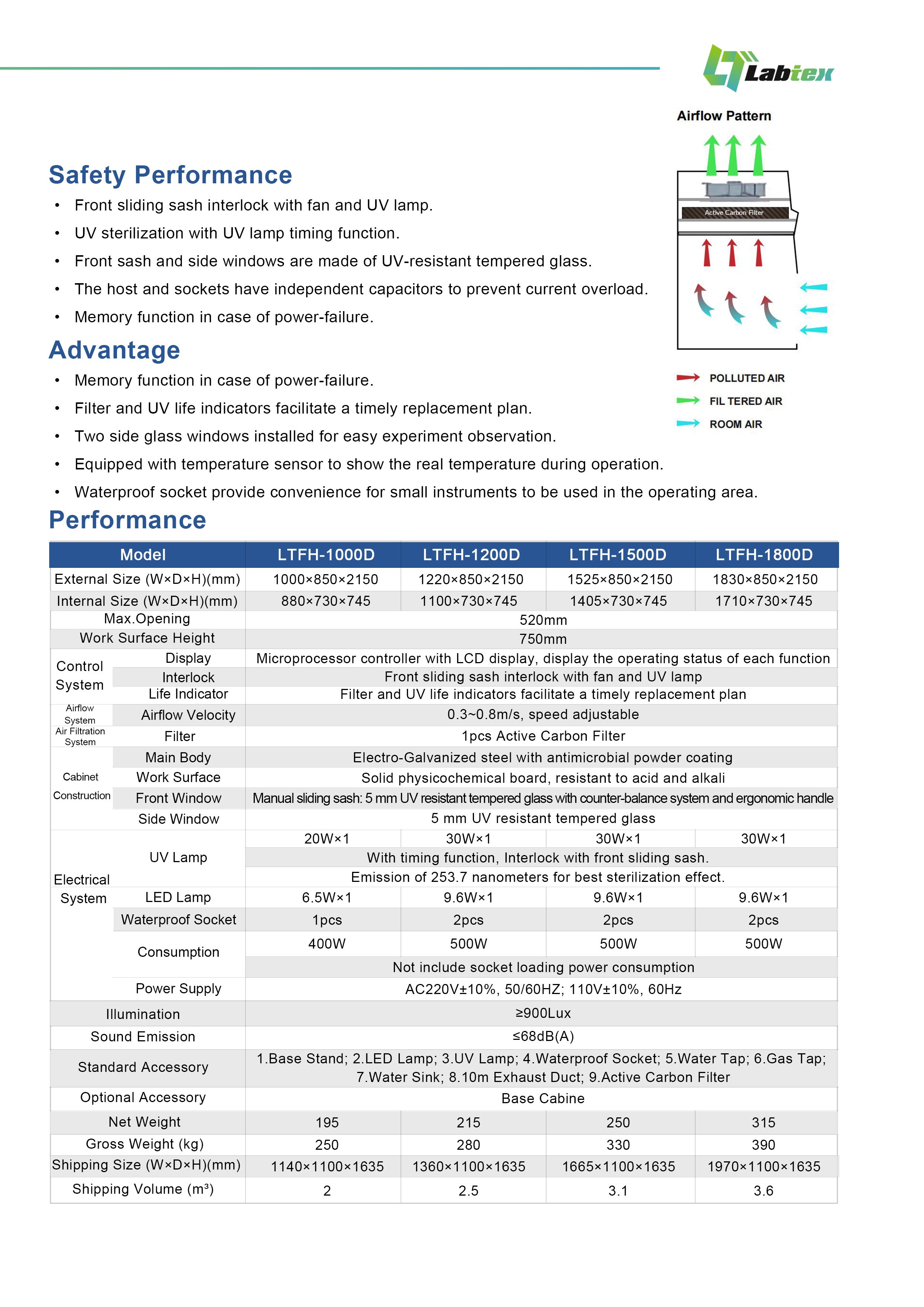 Labtex Biotech China Co., Ltd.