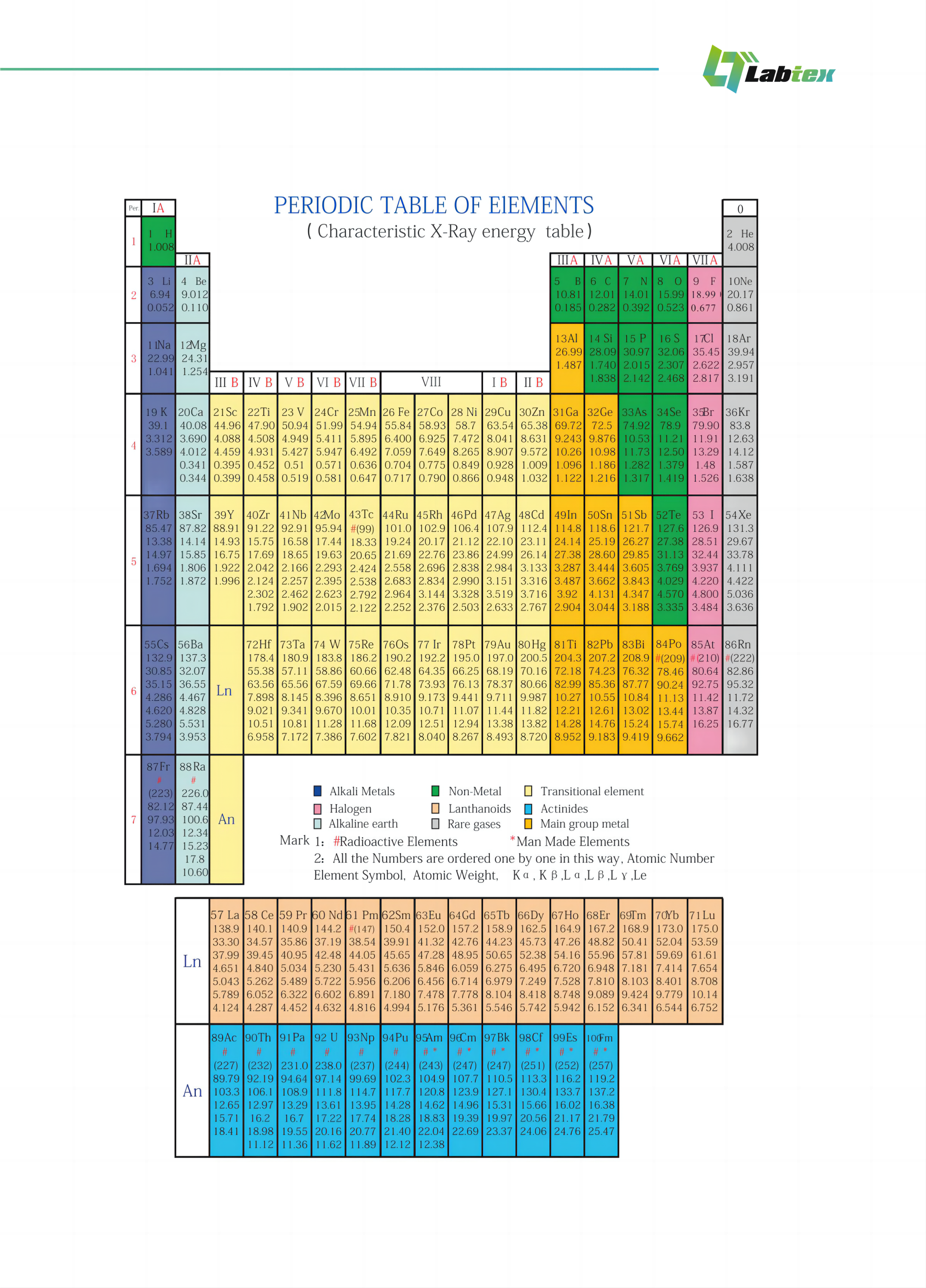 Labtex Biotech China Co., Ltd.