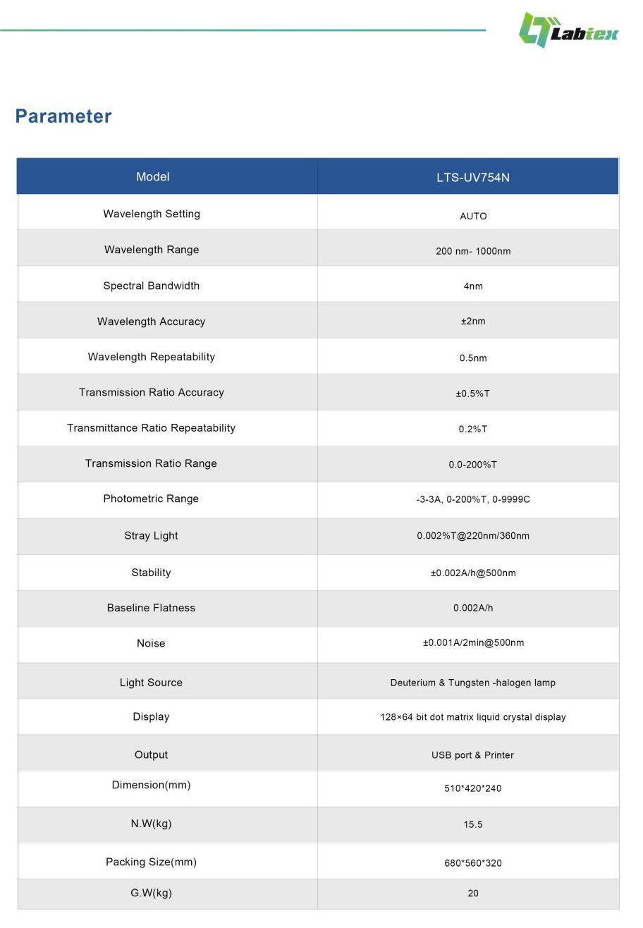 Labtex Biotech China Co., Ltd.