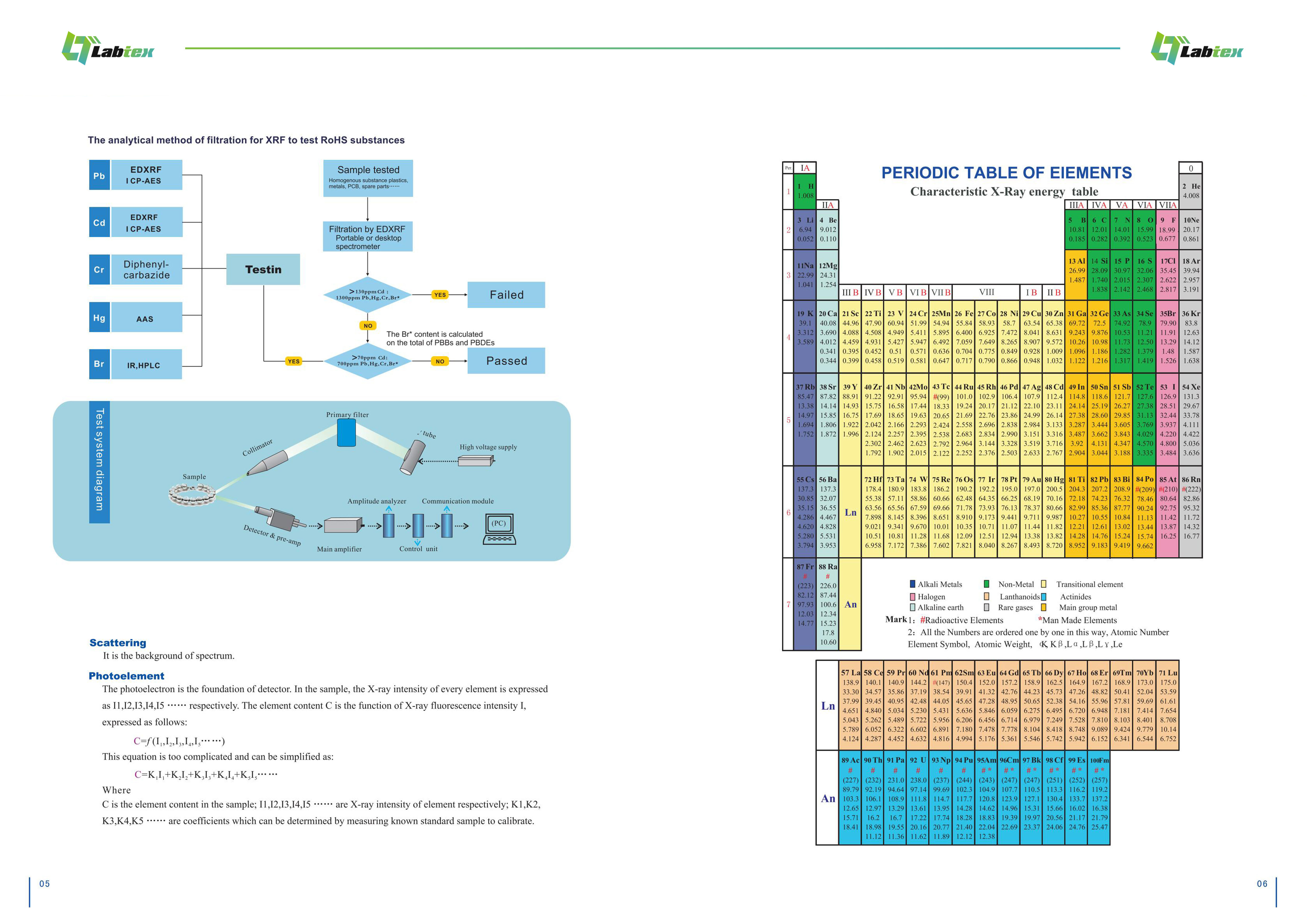 Labtex Biotech China Co., Ltd.