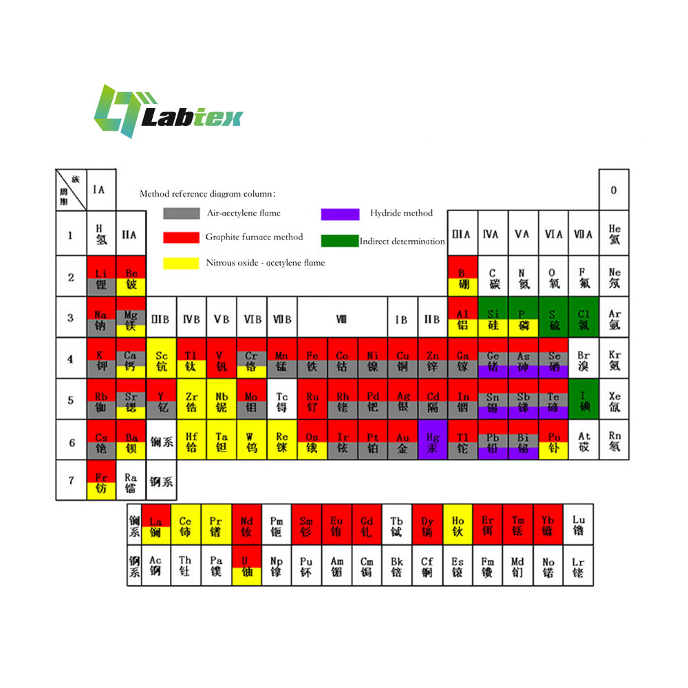 Labtex Biotech China Co., Ltd. Labtex Biotech China Co., Ltd.
