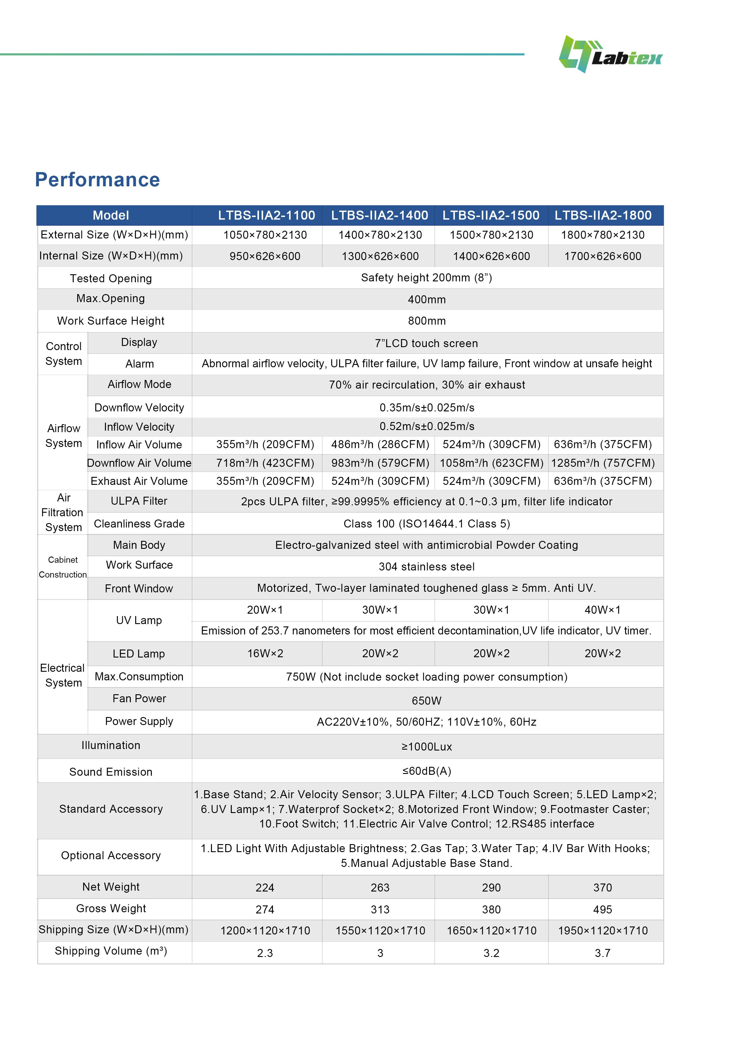 Labtex Biotech China Co., Ltd.