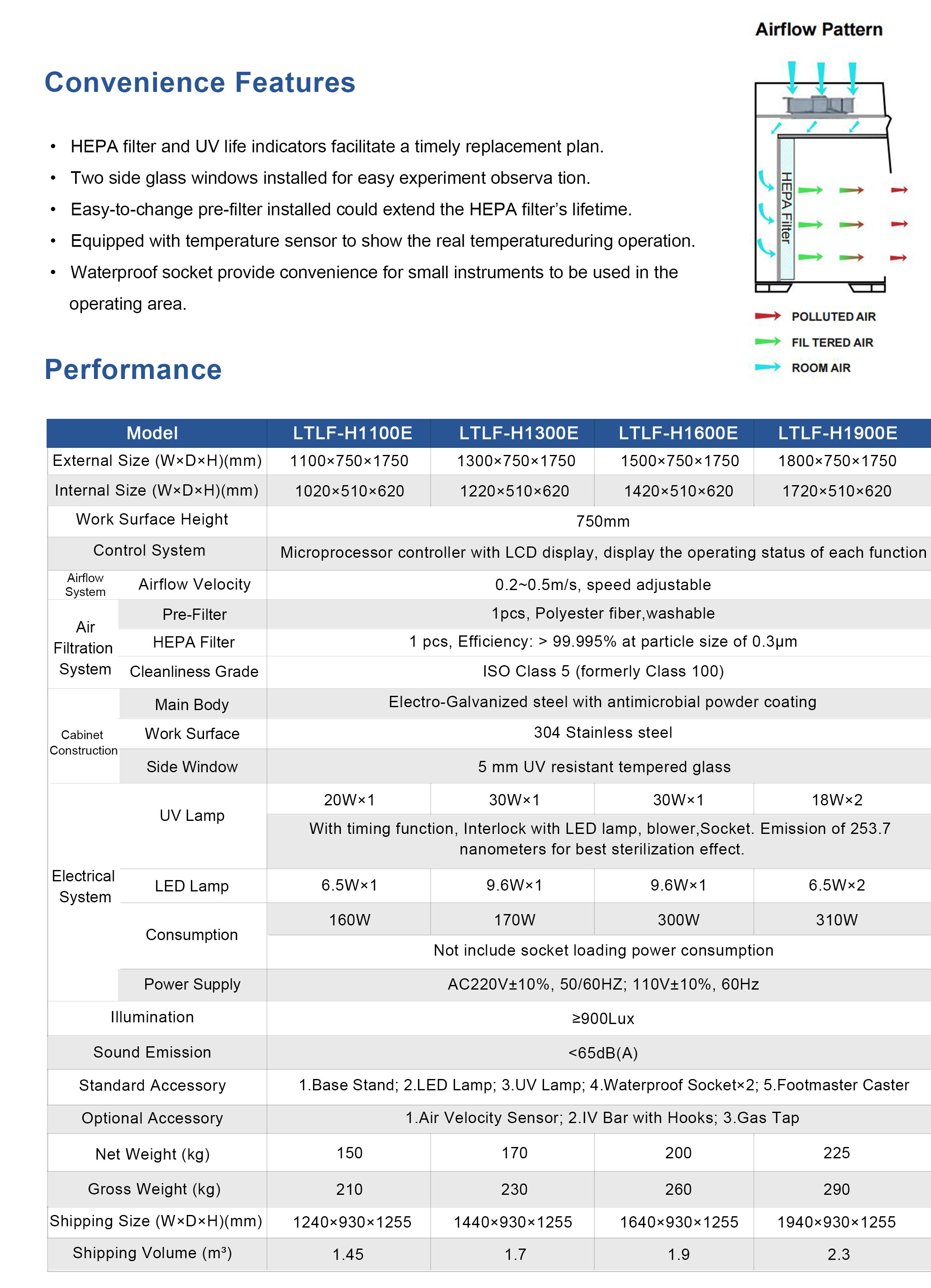 Labtex Biotech China Co., Ltd.