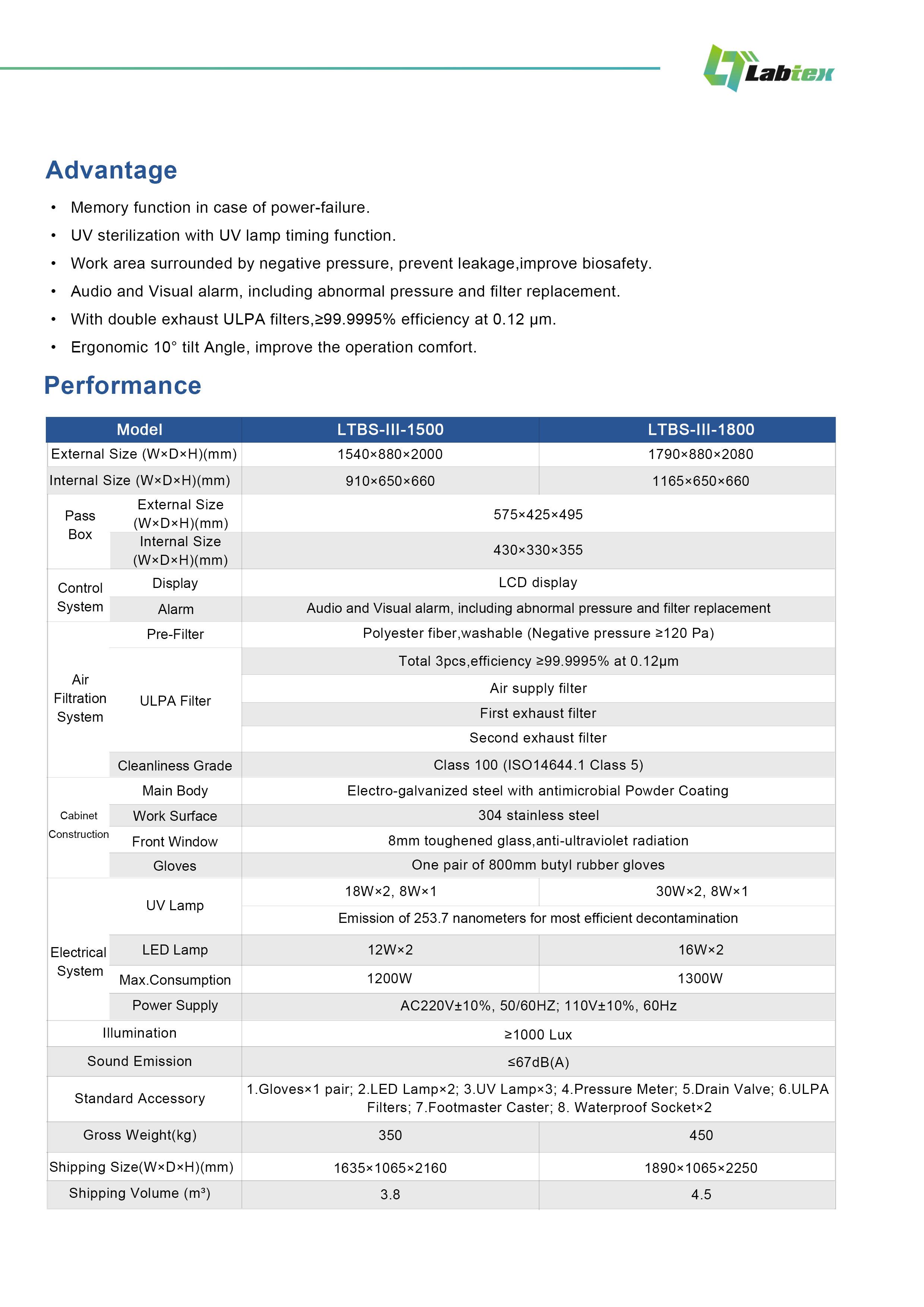 Labtex Biotech China Co., Ltd.