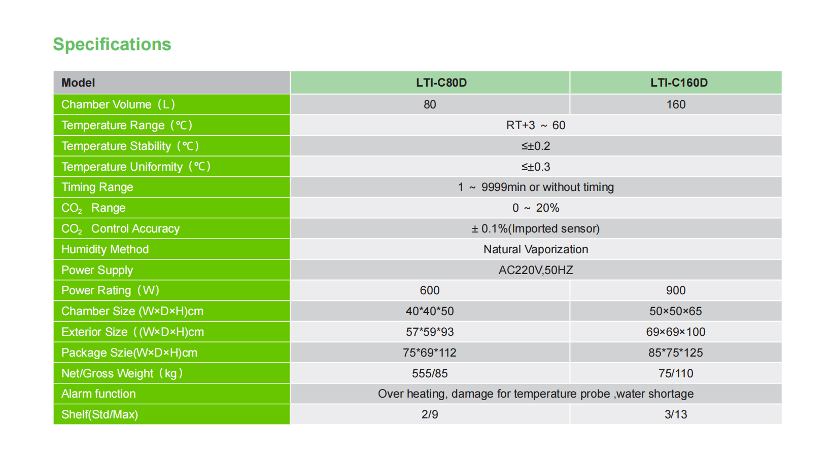 Labtex Biotech China Co., Ltd. Labtex Biotech China Co., Ltd.