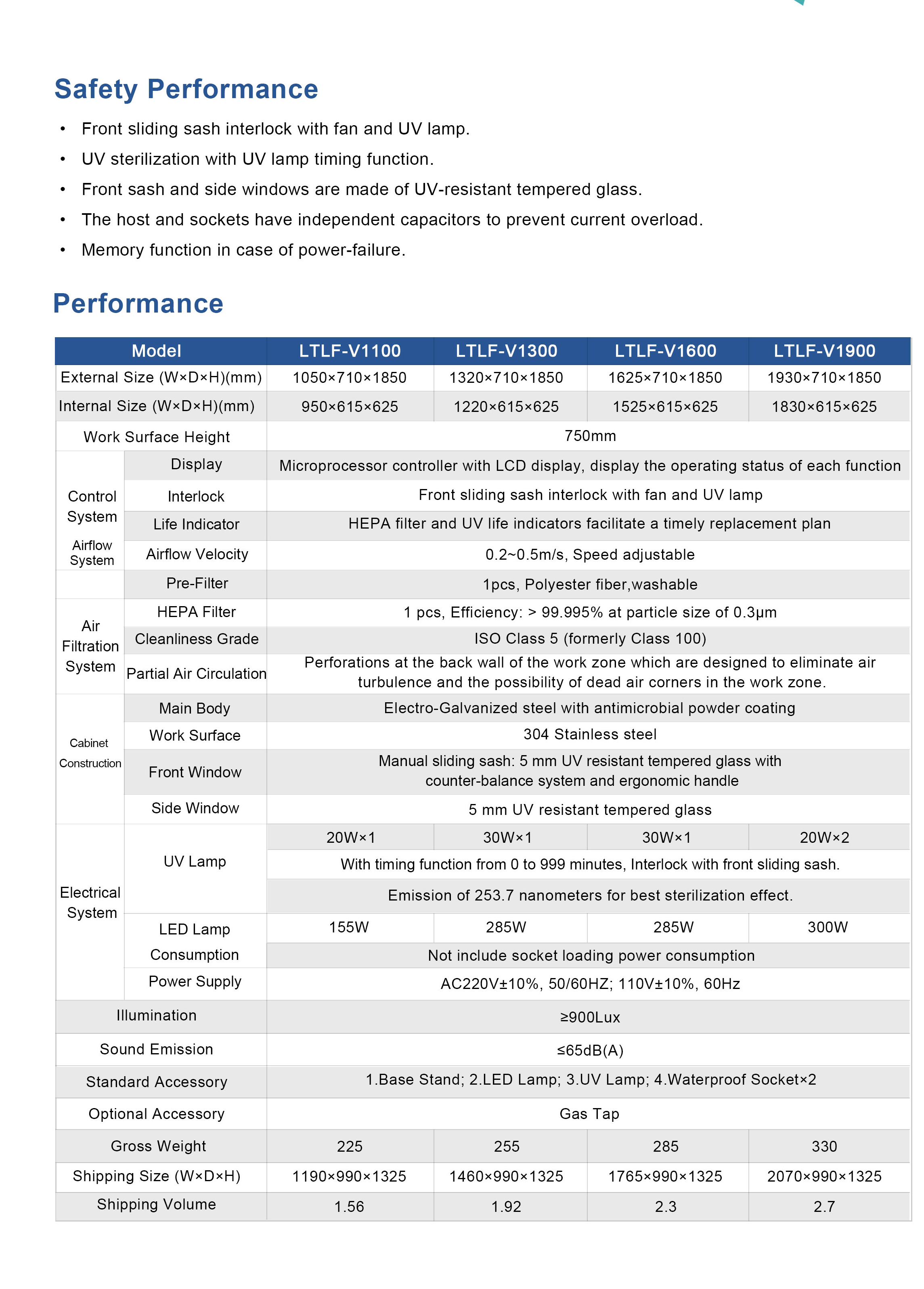 Labtex Biotech China Co., Ltd.