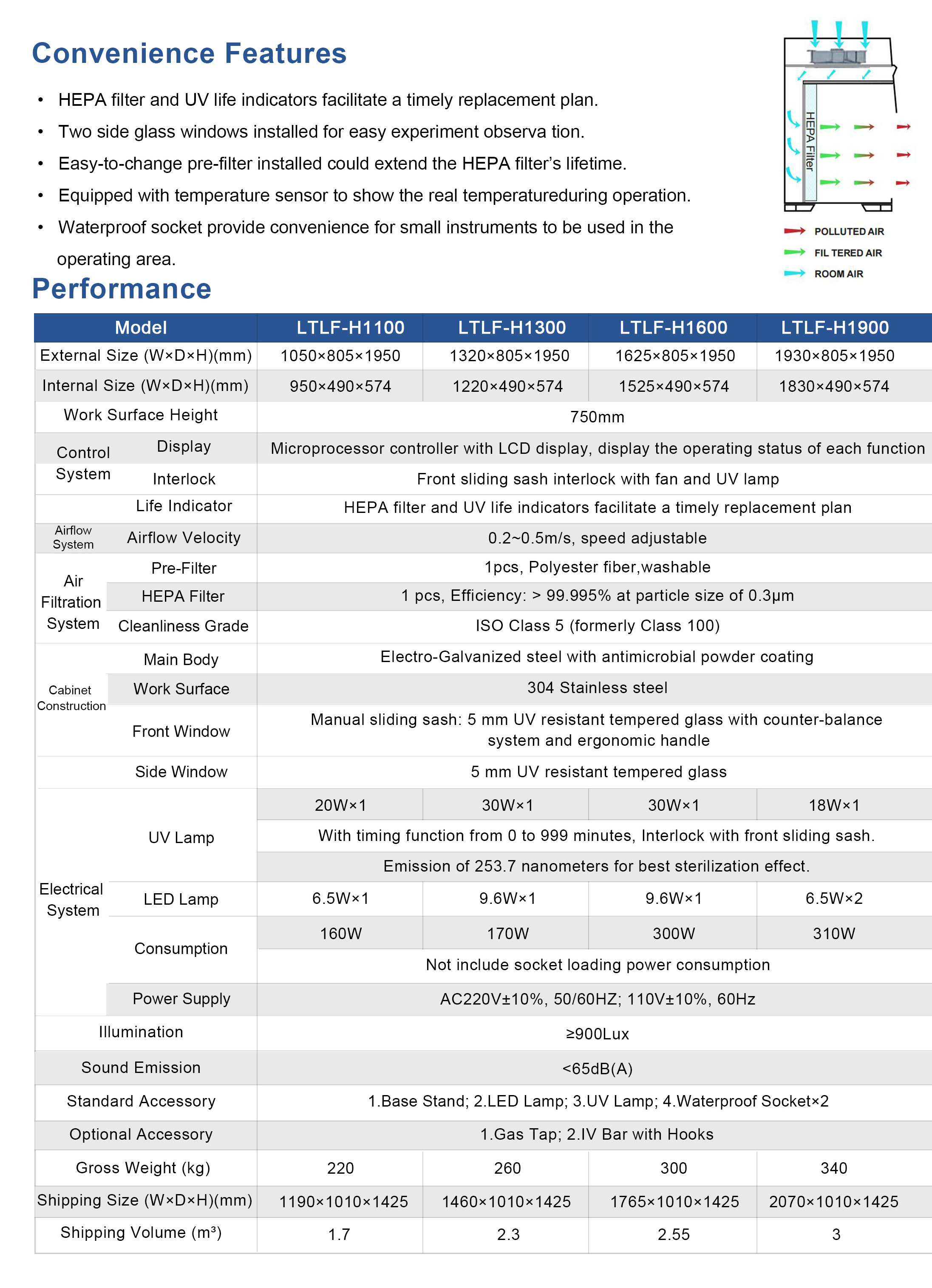 Labtex Biotech China Co., Ltd.