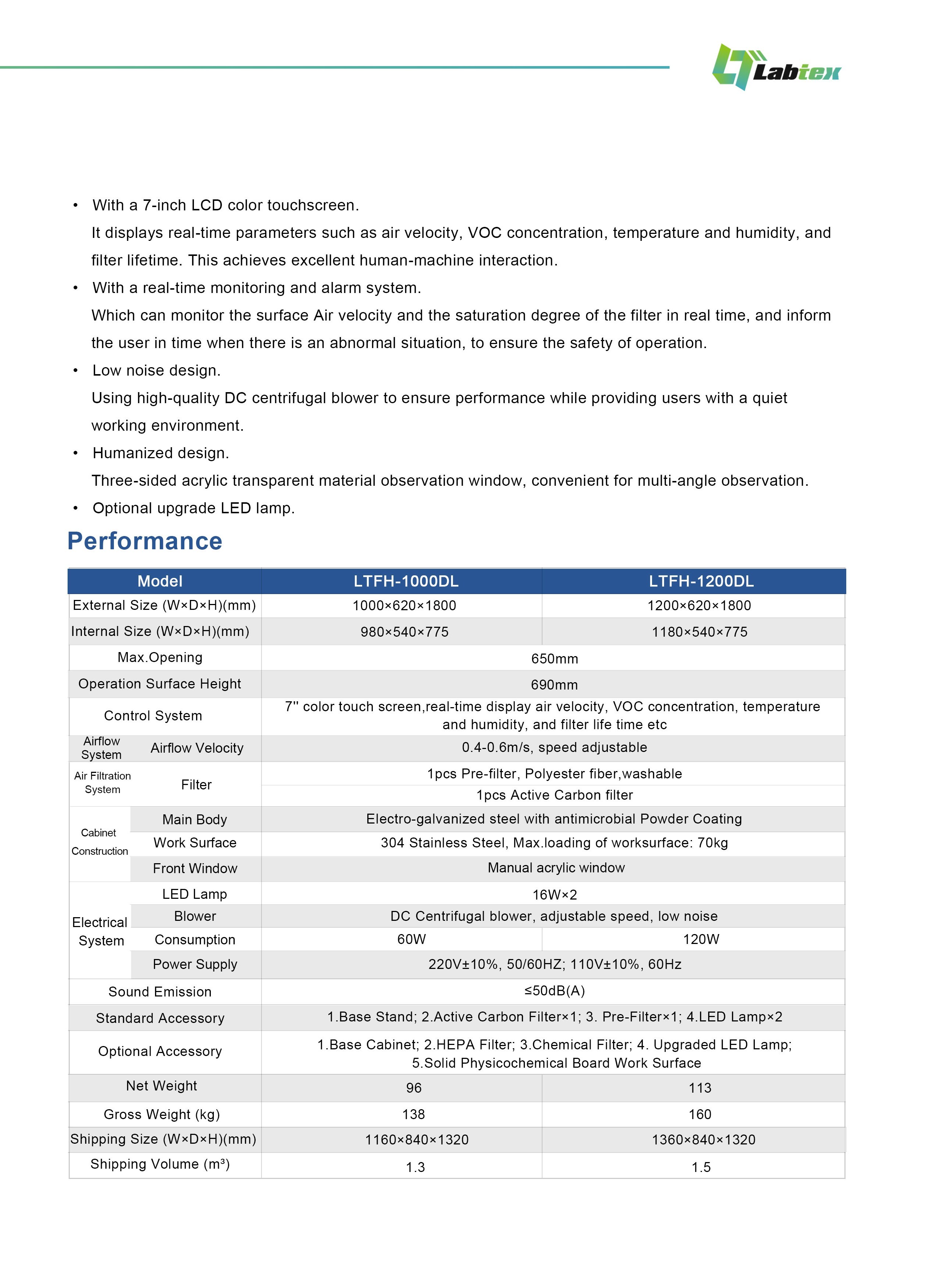 Labtex Biotech China Co., Ltd.