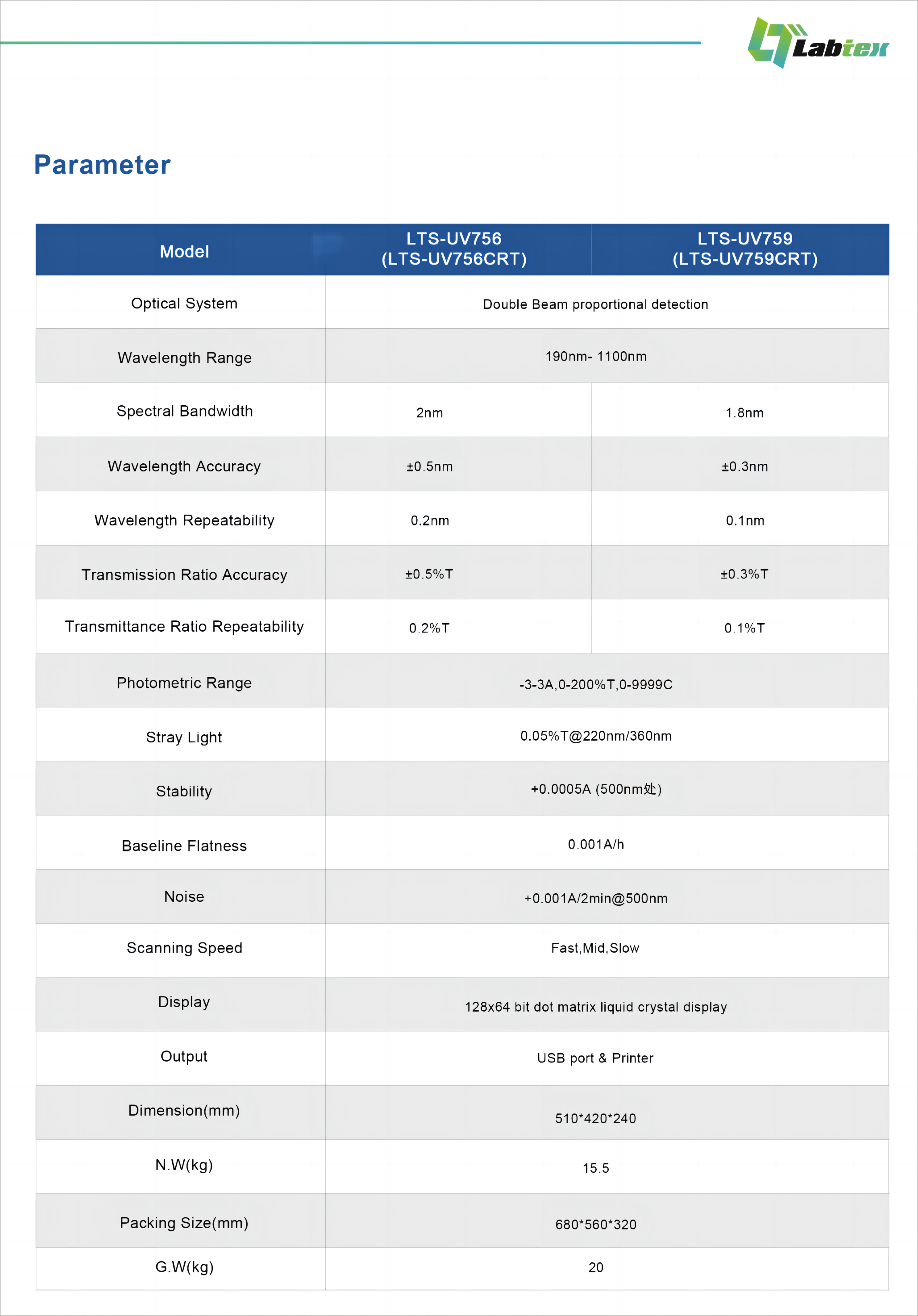 Labtex Biotech China Co., Ltd.