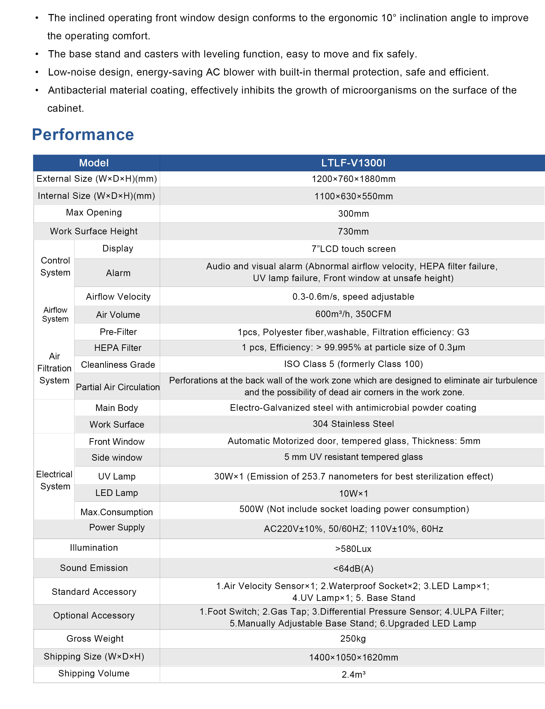 Labtex Biotech China Co., Ltd.