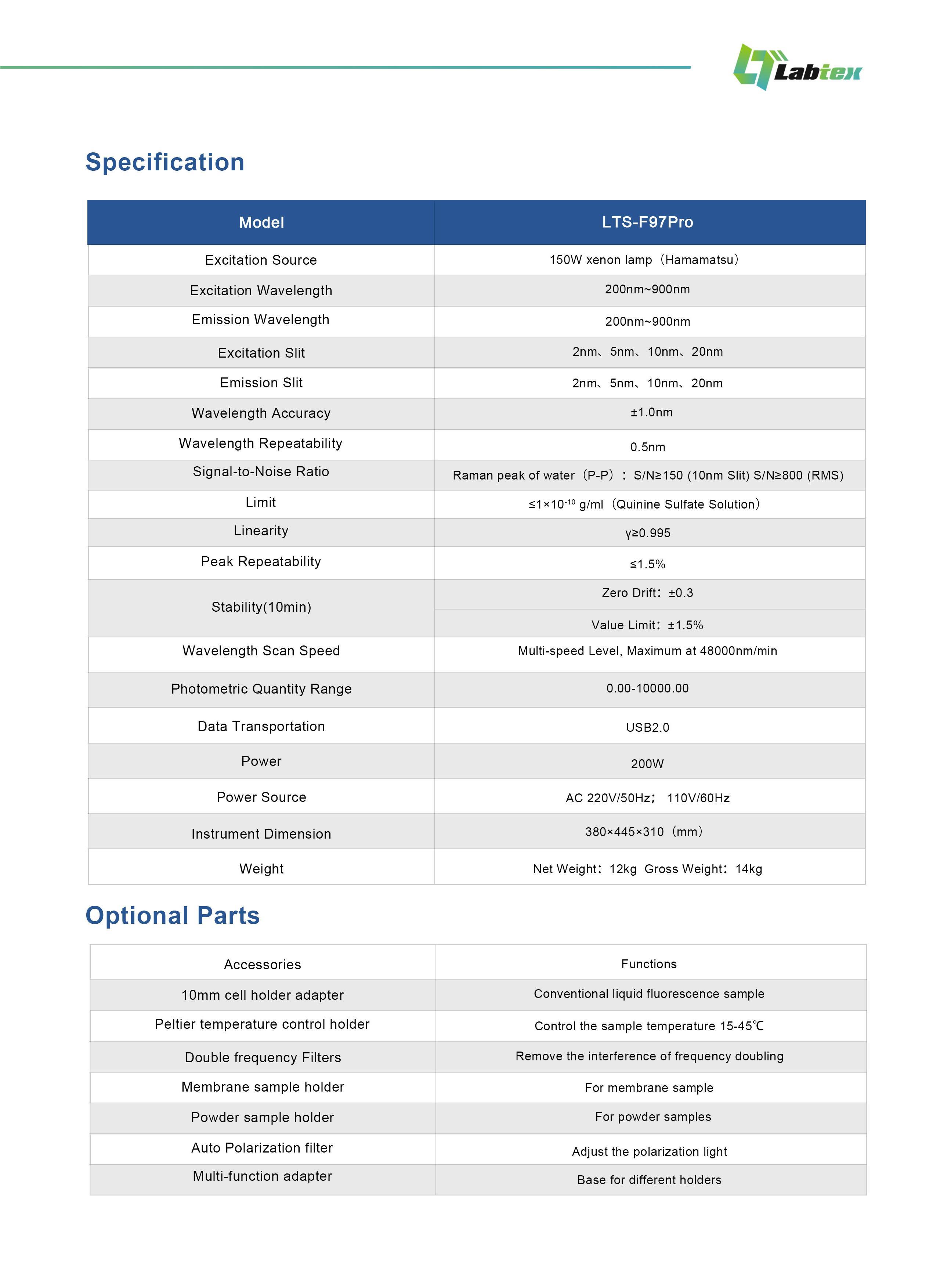 Labtex Biotech China Co., Ltd.
