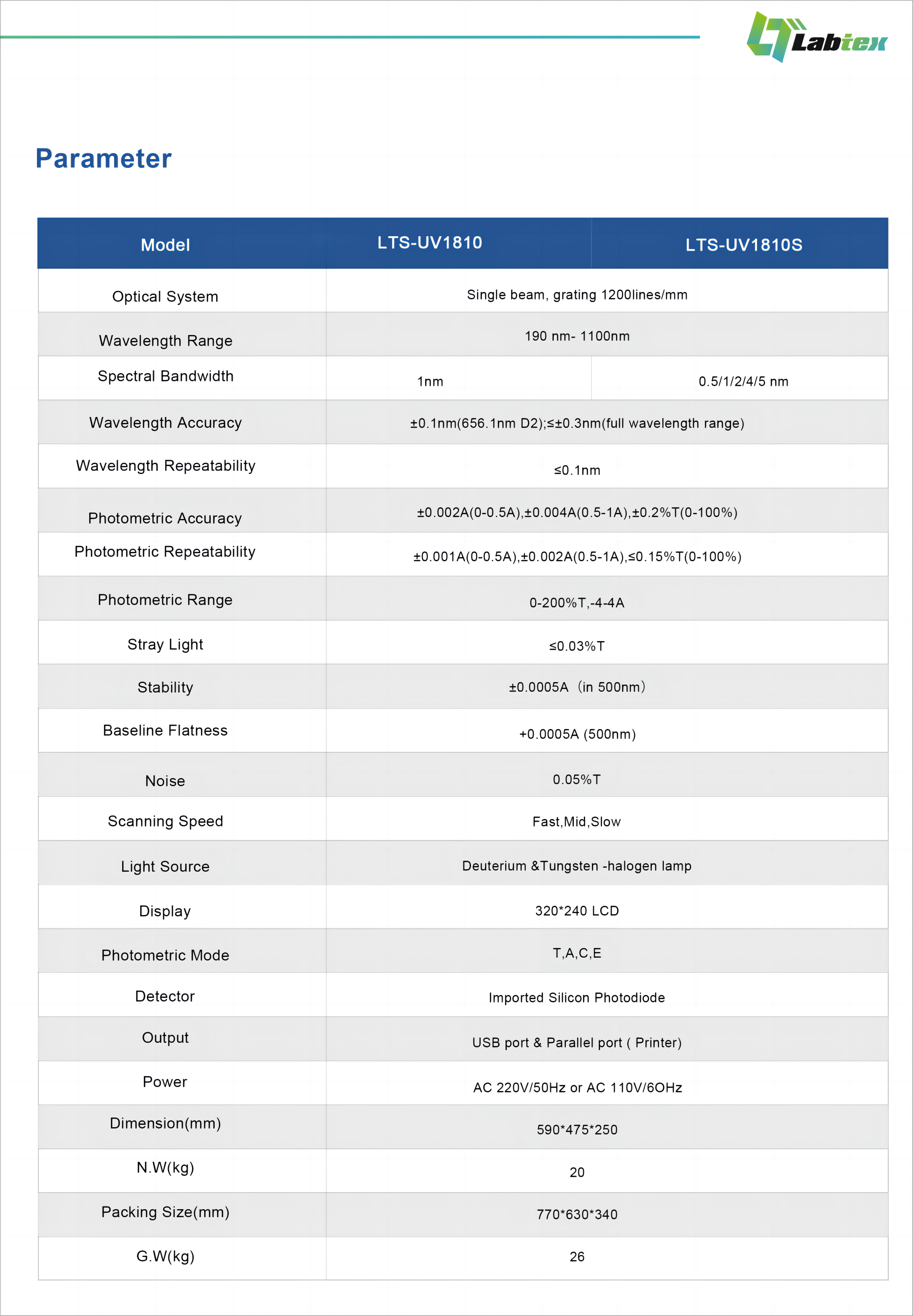 Labtex Biotech China Co., Ltd.