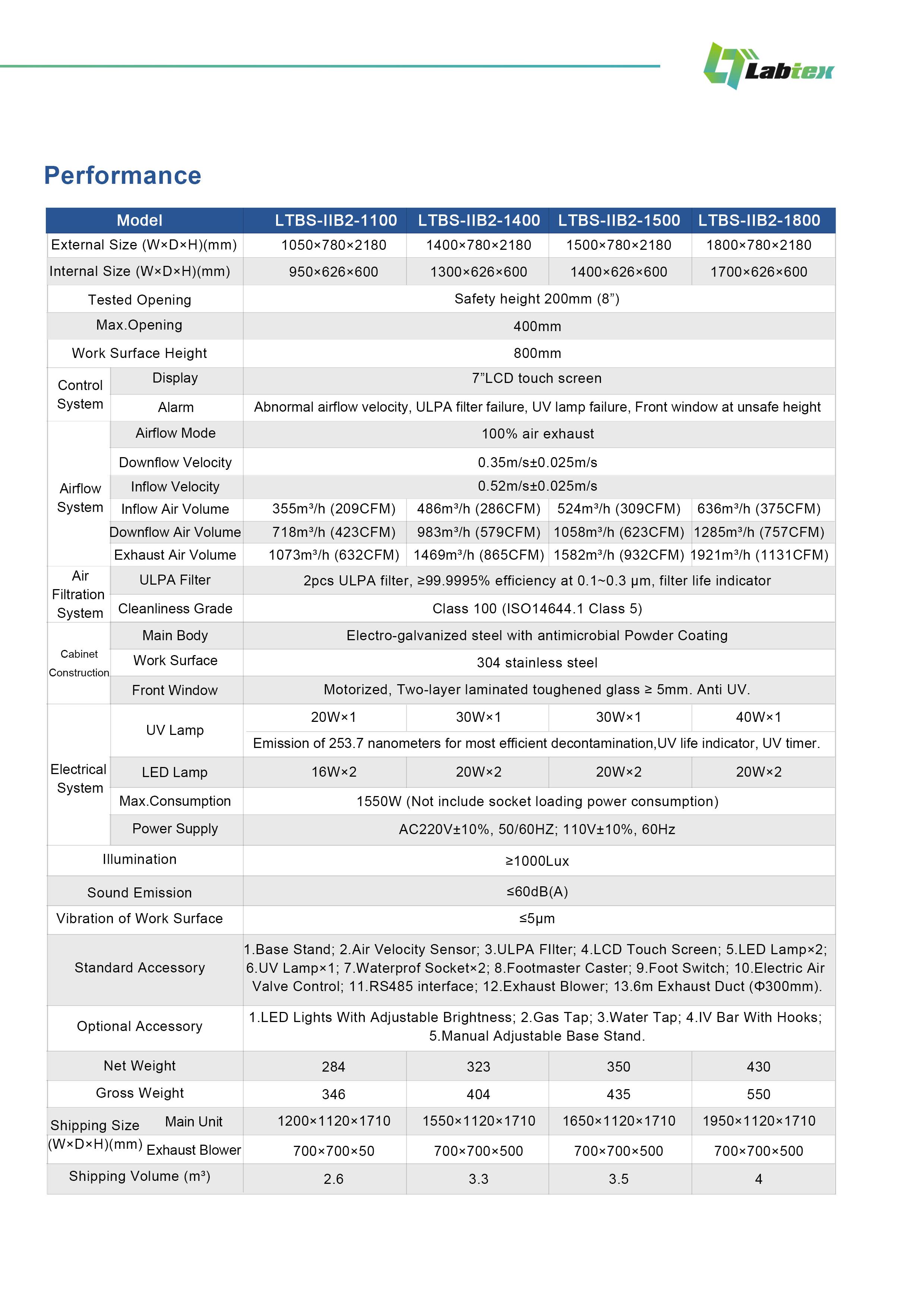 Labtex Biotech China Co., Ltd.