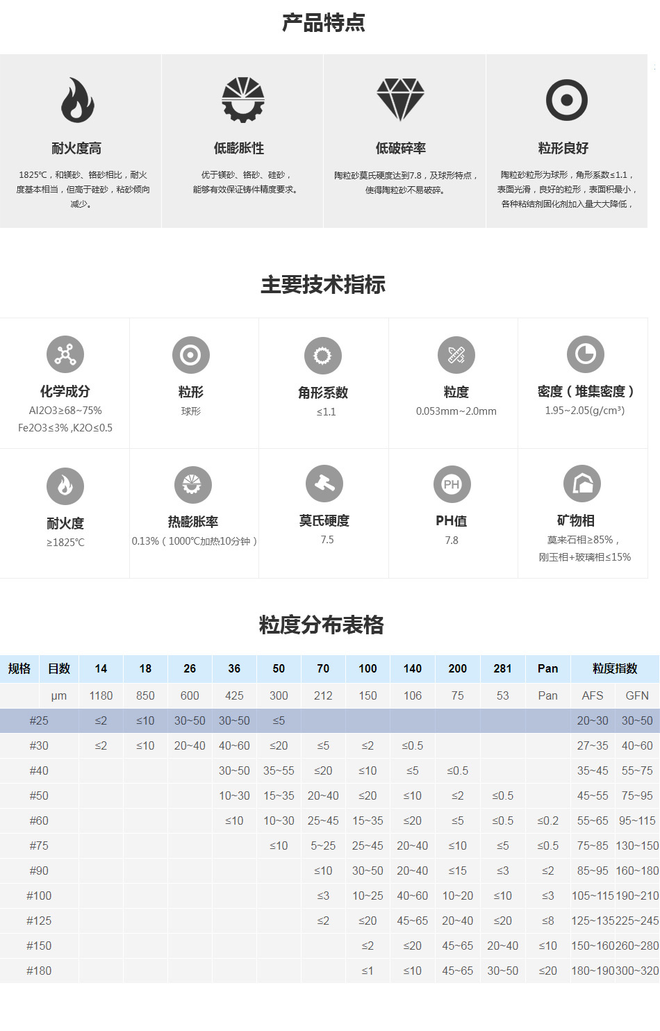 宝珠砂10-14目