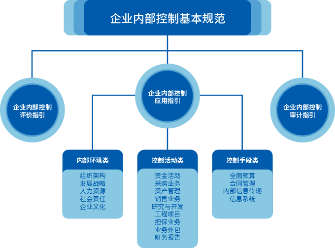 最全买球app(中国)有限公司