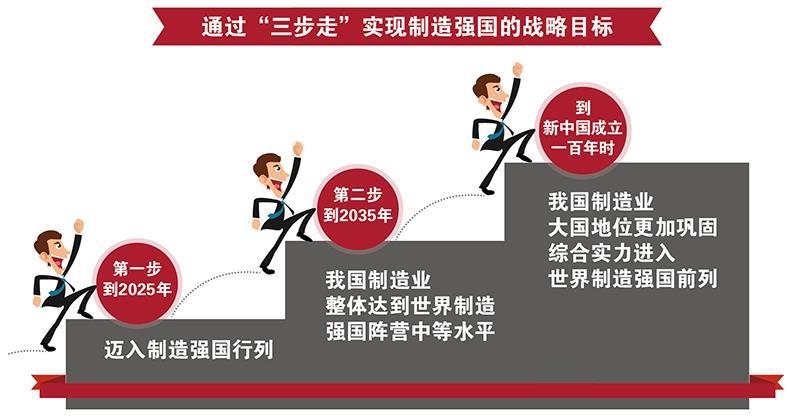 淺談中國制造2025的優(yōu)勢與劣勢