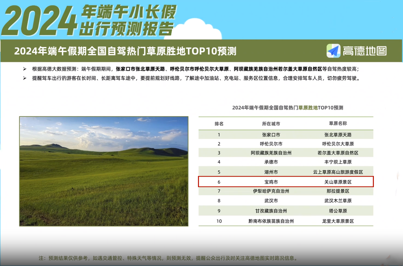 關(guān)山草原上榜端午假期全國(guó)自駕熱門(mén)草原勝地TOP10預(yù)測(cè)表