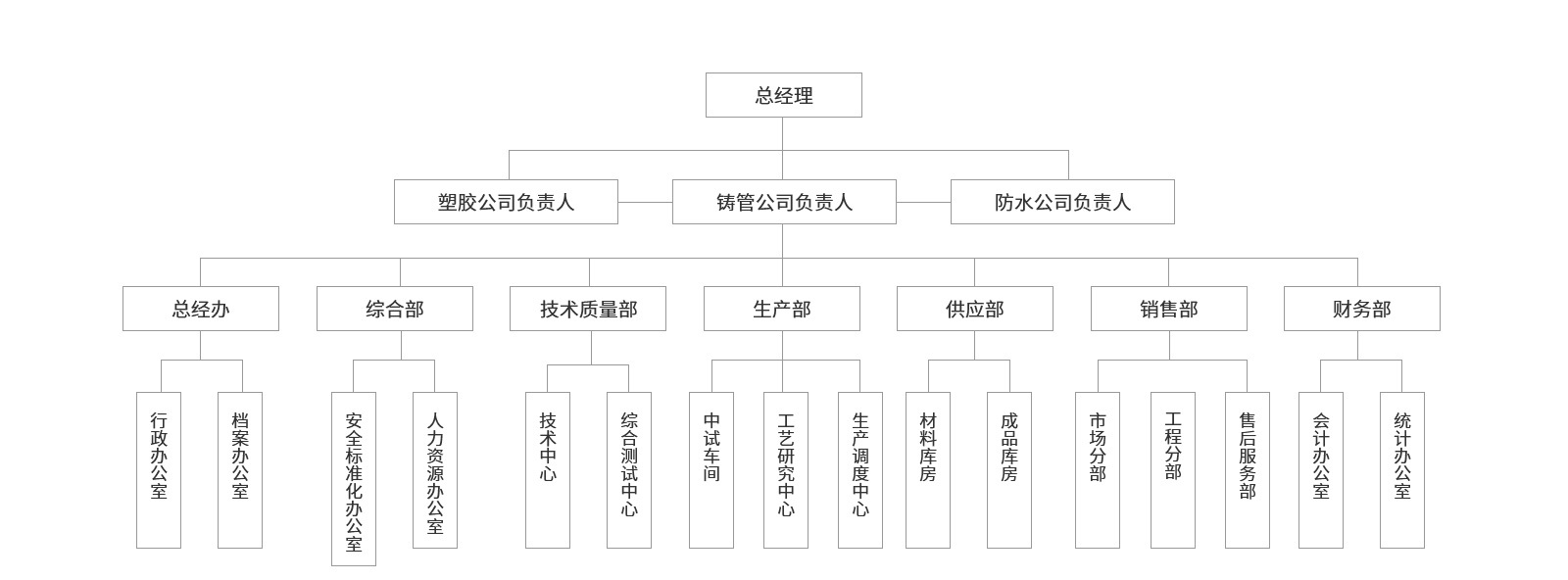 組織架構