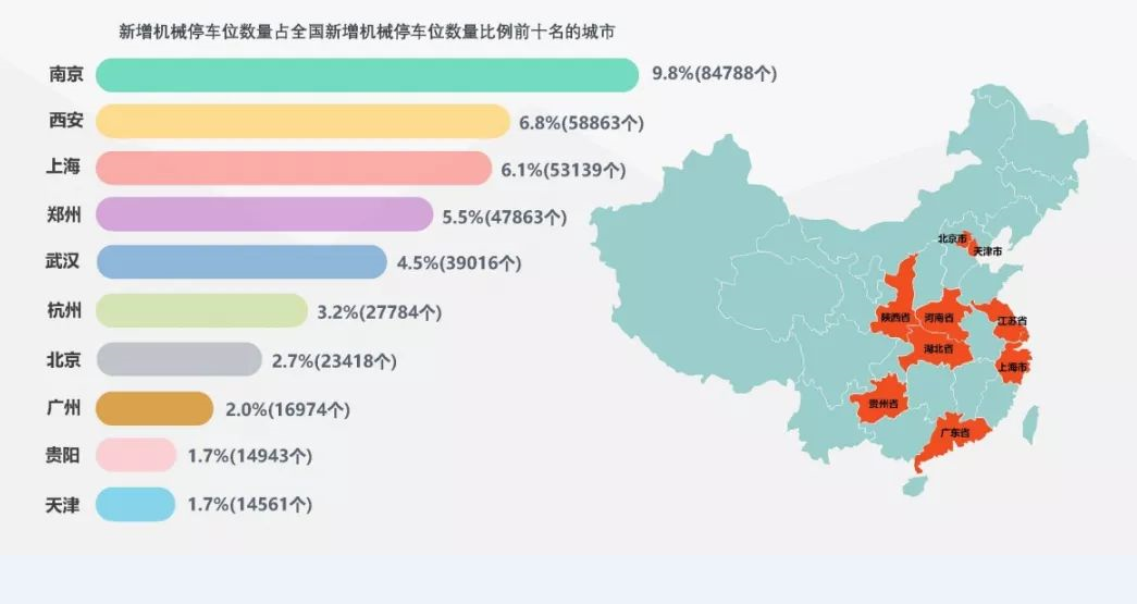 中国立体车库现状