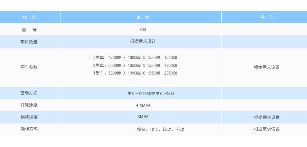 地坑沉坑PSH4层升降横移式多段式立体车库技术参数及尺寸示意图
