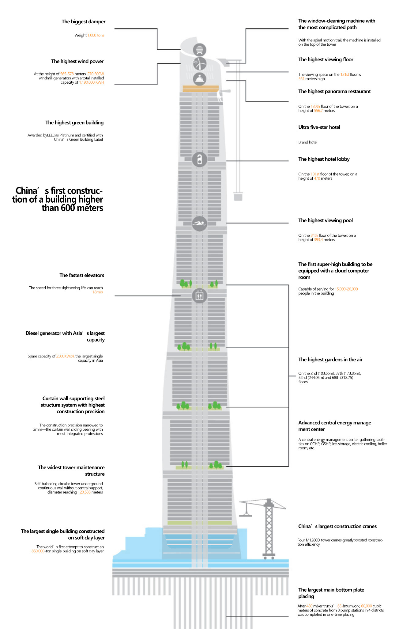 Technology Innovation Shanghai Tower