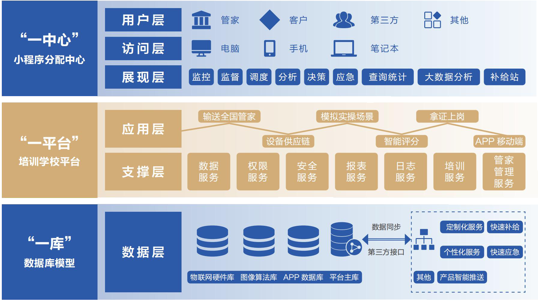品牌優勢