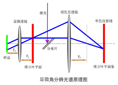 星元極光